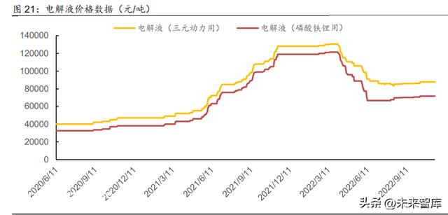 锂电池行业研究报告：电池盈利有望修复，关注新技术新偏向