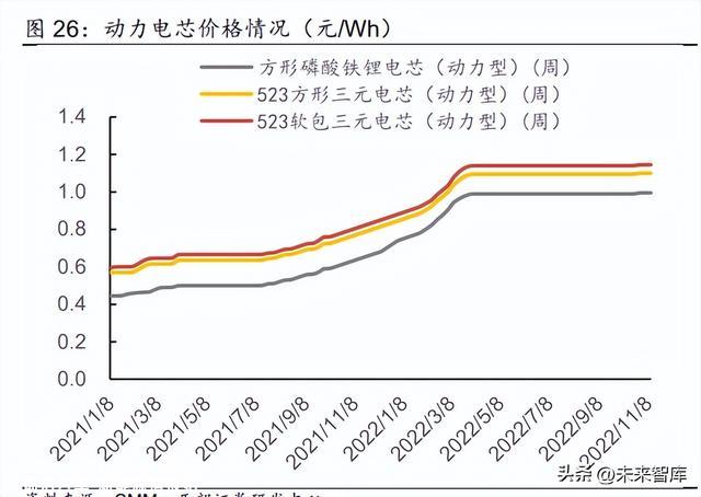 锂电池行业研究报告：电池盈利有望修复，关注新技术新偏向