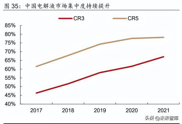 锂电池行业研究报告：电池盈利有望修复，关注新技术新偏向