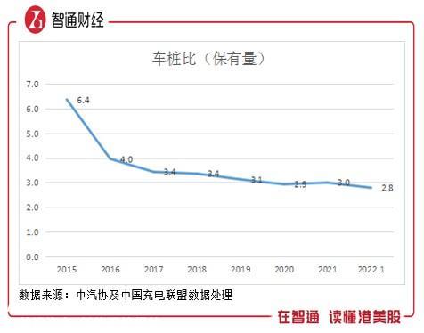 充电桩迎来爆发式增长 能链智电（NAAS.US）如何受益？