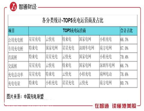 充电桩迎来爆发式增长 能链智电（NAAS.US）如何受益？