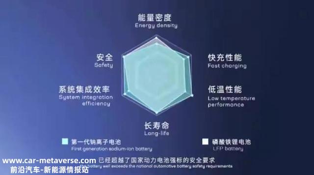 用钠离子电池换装比亚迪汉，将实现续航879千米！15分钟充700千米