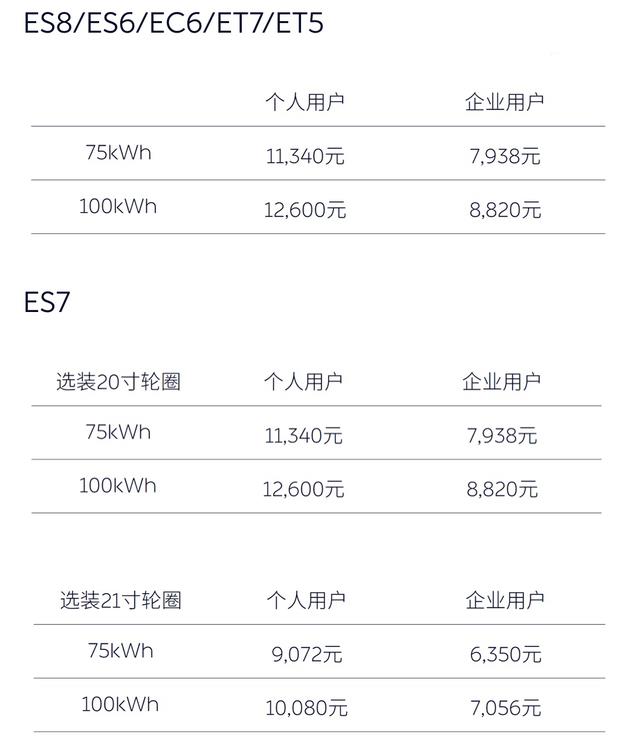 新能源汽车购置补贴政策将于2022年12月31日终止