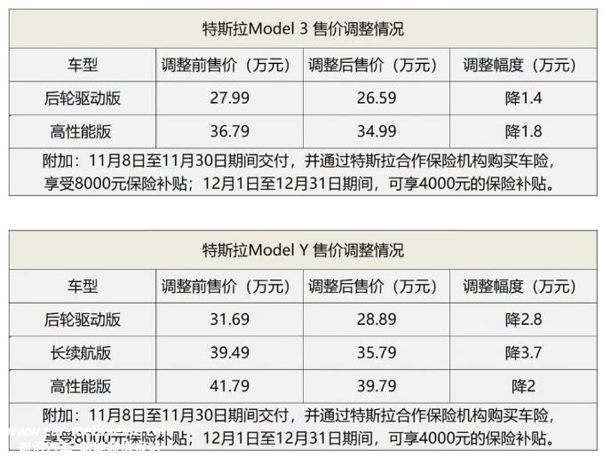 新能源汽车补贴政策即将退出历史舞台