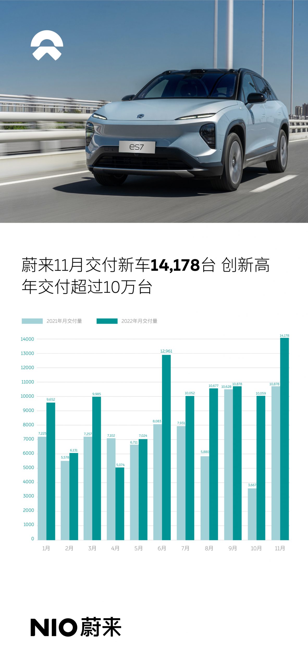 2021上海车展丨蔚来ET7首秀，Power North计划发布 【图】- 车云网