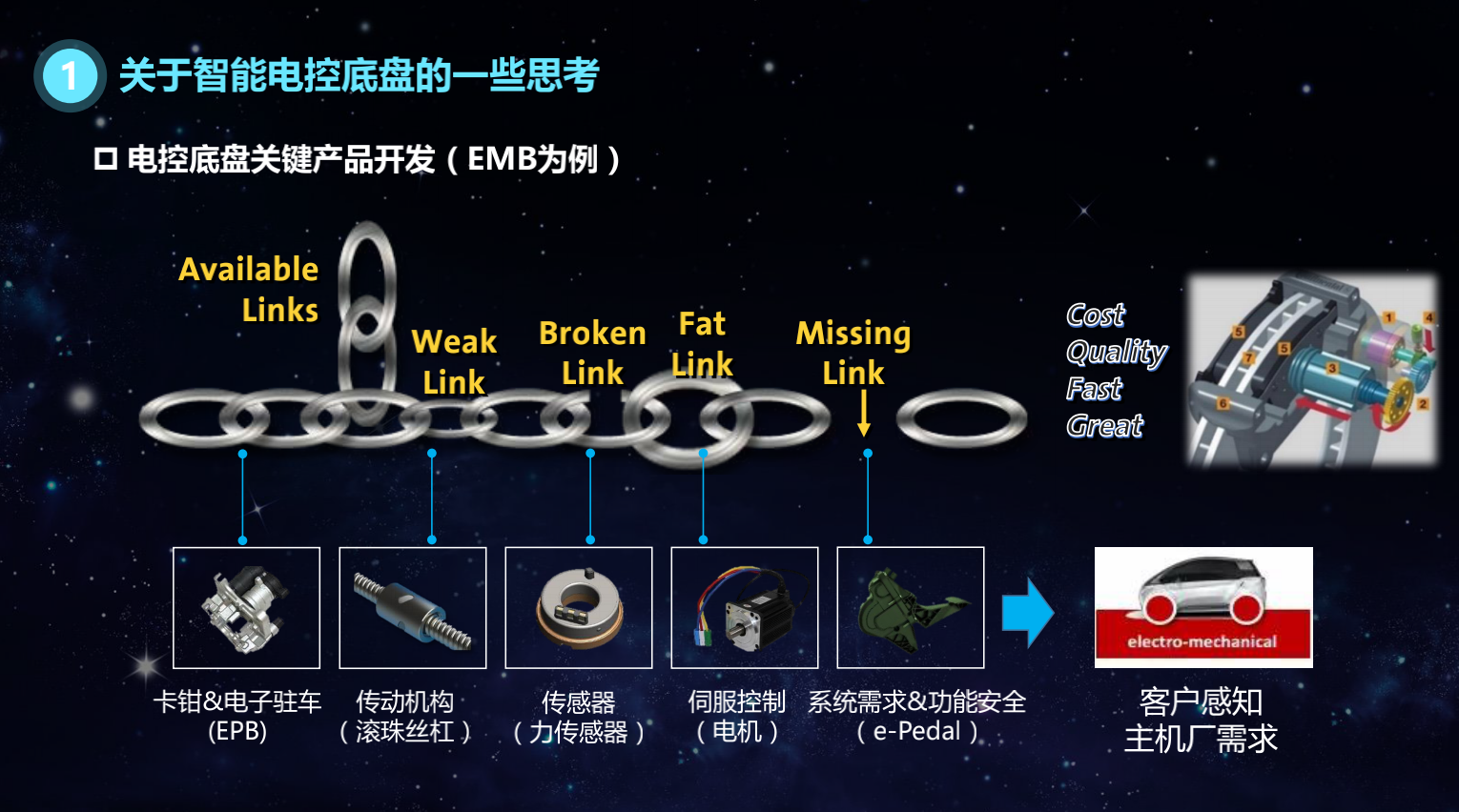 智能电控底盘的虚拟化开发和应用