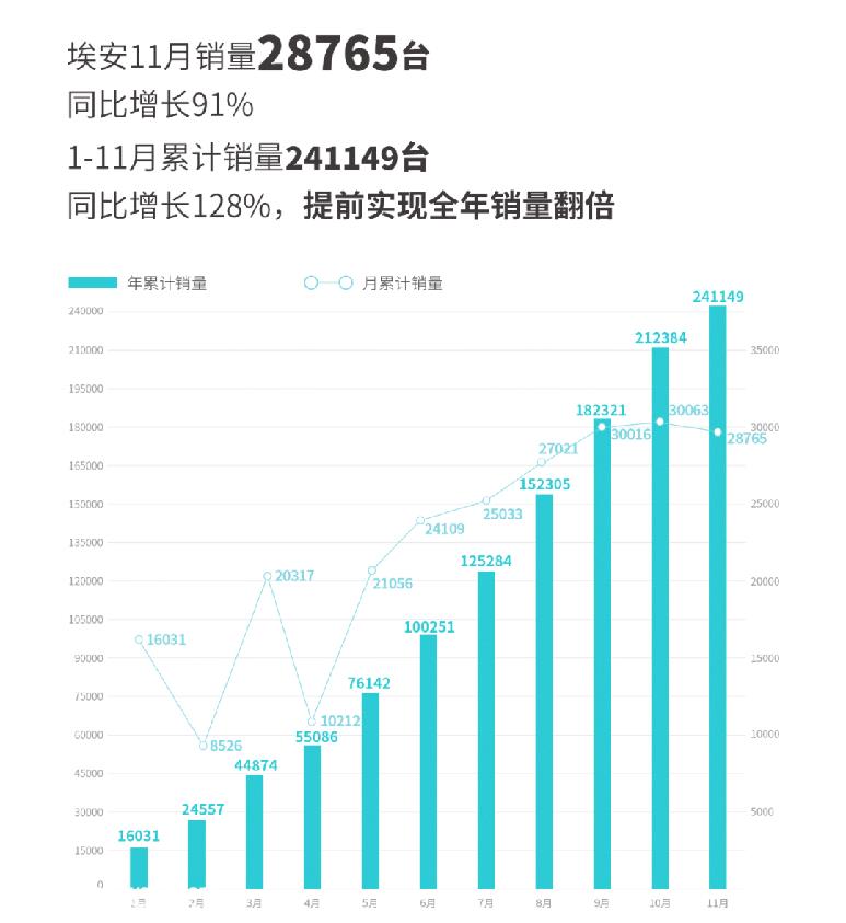 缺芯贵电叠加补贴下降是涨价的主要原因?