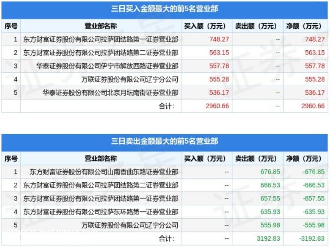 ST曙光被炒作的关键在于两点