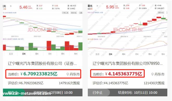 ST曙光被炒作的关键在于两点