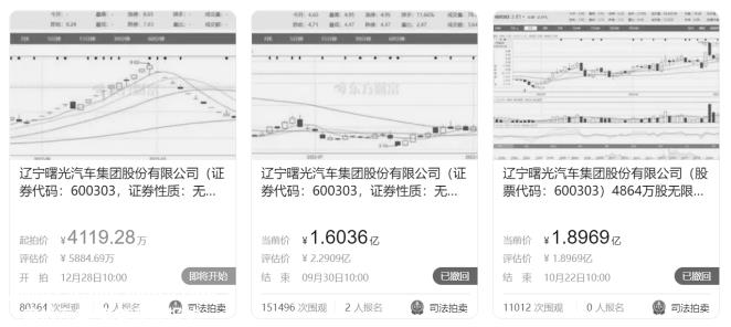 ST曙光被炒作的关键在于两点
