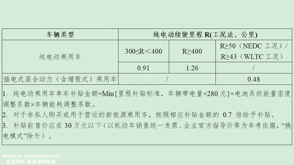 023年新能源汽车没有国家补贴年底该不该急着买车?'