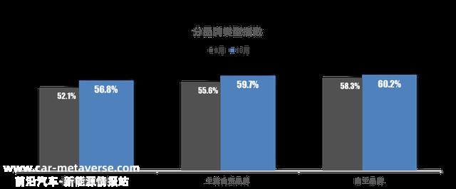 022年最后一个月,你是买电动车还是燃油车?'