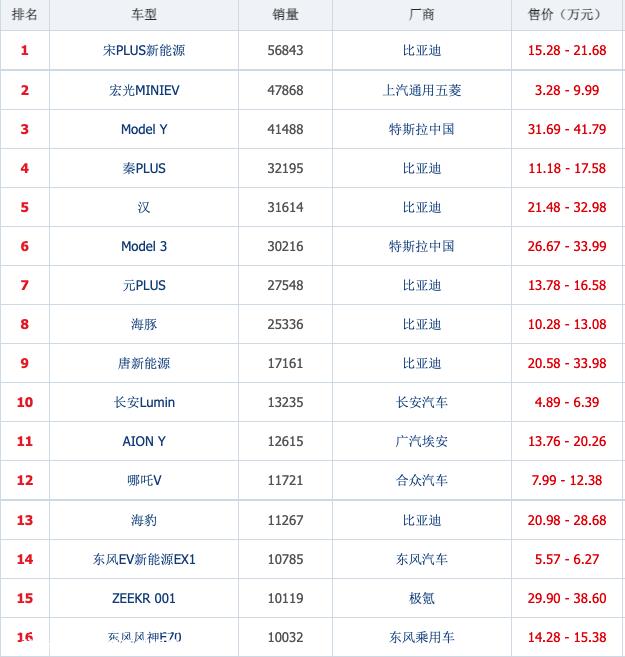 022年最后一个月,你是买电动车还是燃油车?'