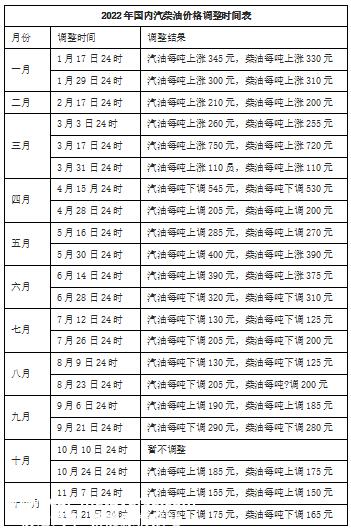 022年最后一个月,你是买电动车还是燃油车?'