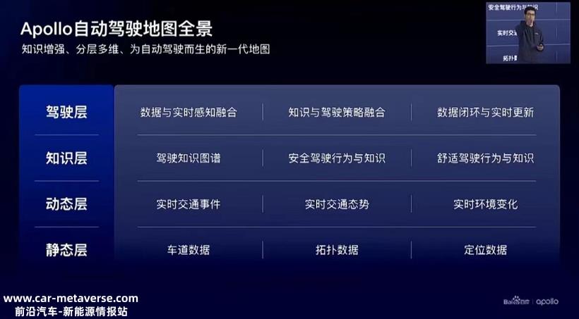 “重感知轻地图”是一道伪命题？