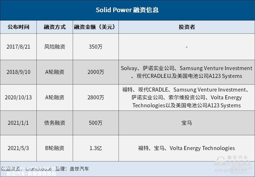 揭秘宝马第6代电池：采用CTC技术，续航里程提高30%，成本降低50%