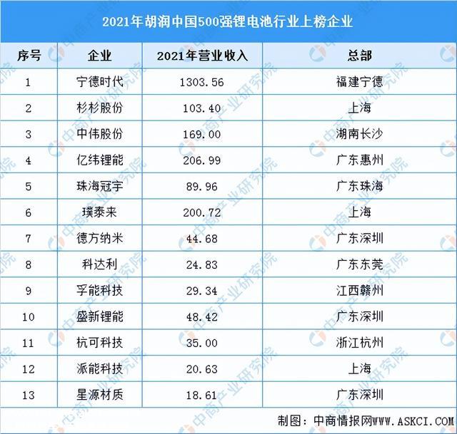 2022年中国锂电池负极材料行业产业链上中下游市场分析