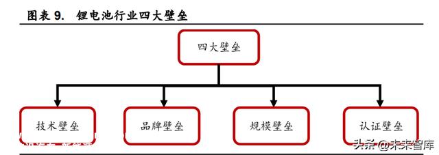 锂电池行业研究：动力储能双轮驱动，行业高景气延续