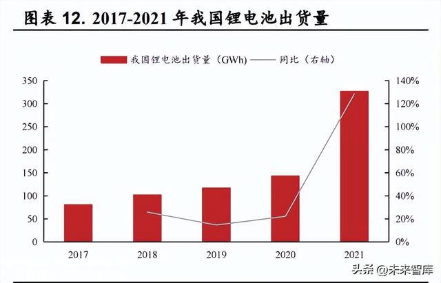 锂电池行业研究：动力储能双轮驱动，行业高景气延续