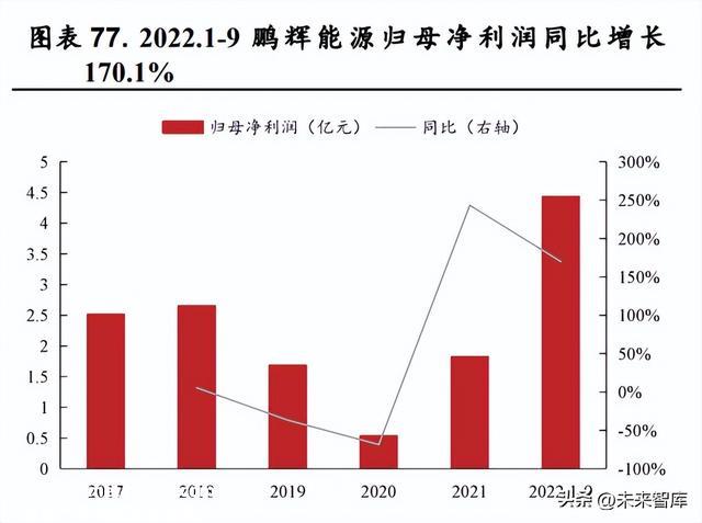 锂电池行业研究：动力储能双轮驱动，行业高景气延续