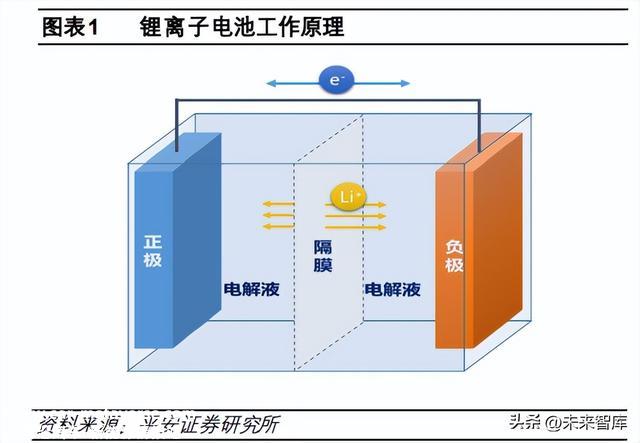 锂电池行业专题报告：4680电池量产在即，优质供给率先受益