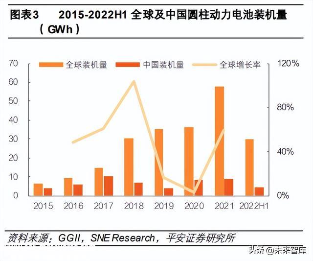 锂电池行业专题报告：4680电池量产在即，优质供给率先受益