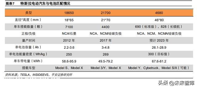 锂电池行业专题报告：4680电池量产在即，优质供给率先受益
