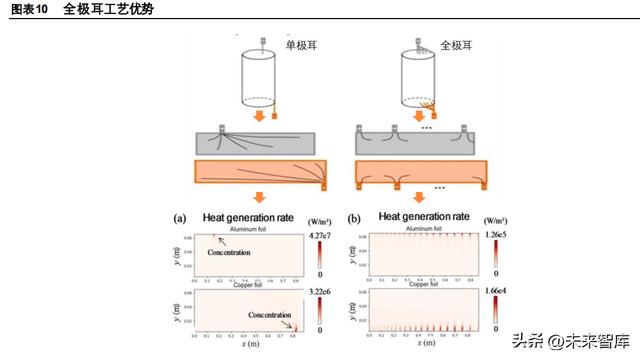 锂电池行业专题报告：4680电池量产在即，优质供给率先受益