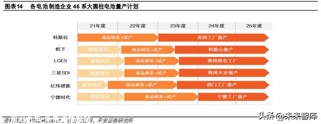 锂电池行业专题报告：4680电池量产在即，优质供给率先受益