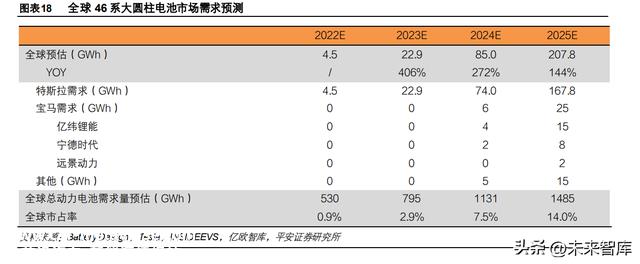 锂电池行业专题报告：4680电池量产在即，优质供给率先受益