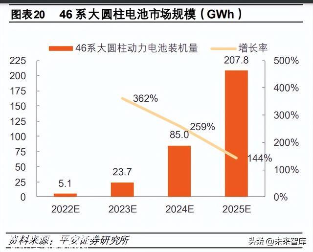 锂电池行业专题报告：4680电池量产在即，优质供给率先受益