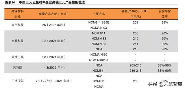 锂电池行业专题报告：4680电池量产在即，优质供给率先受益
