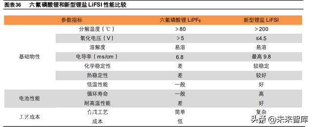 锂电池行业专题报告：4680电池量产在即，优质供给率先受益