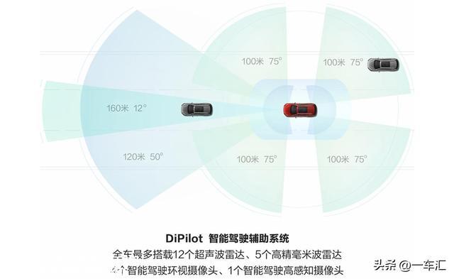 2022款比亚迪汉DM驾驶辅助详解，面临造车新势力更有底气