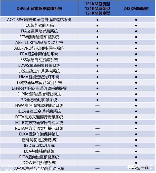 2022款比亚迪汉DM驾驶辅助详解，面临造车新势力更有底气