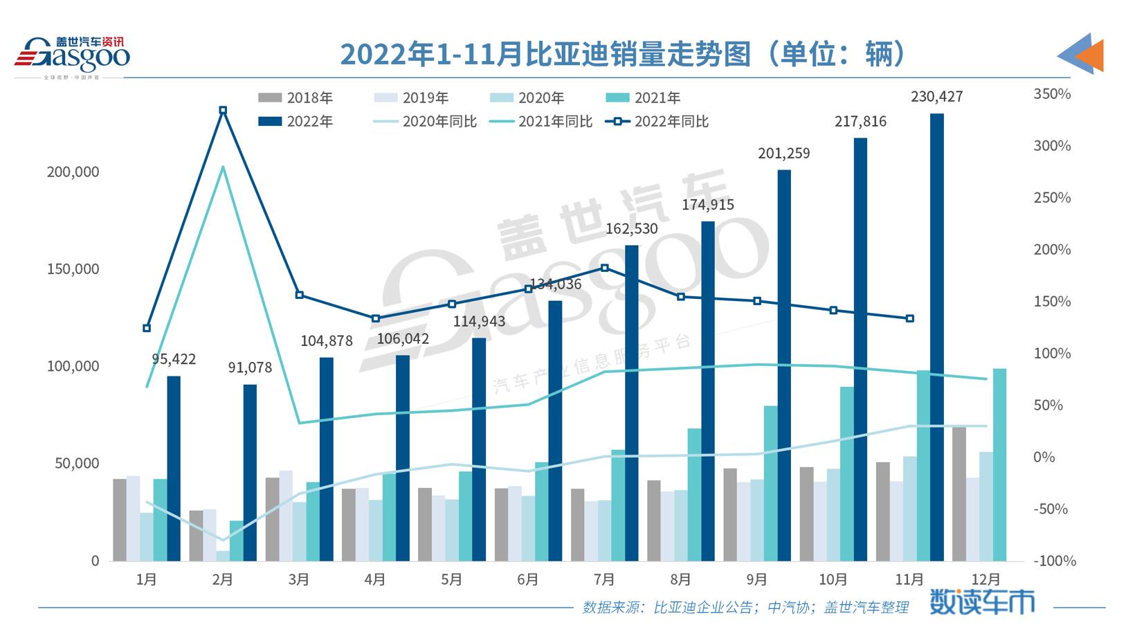 比亚迪提前完成150万辆新能源汽车年销目标