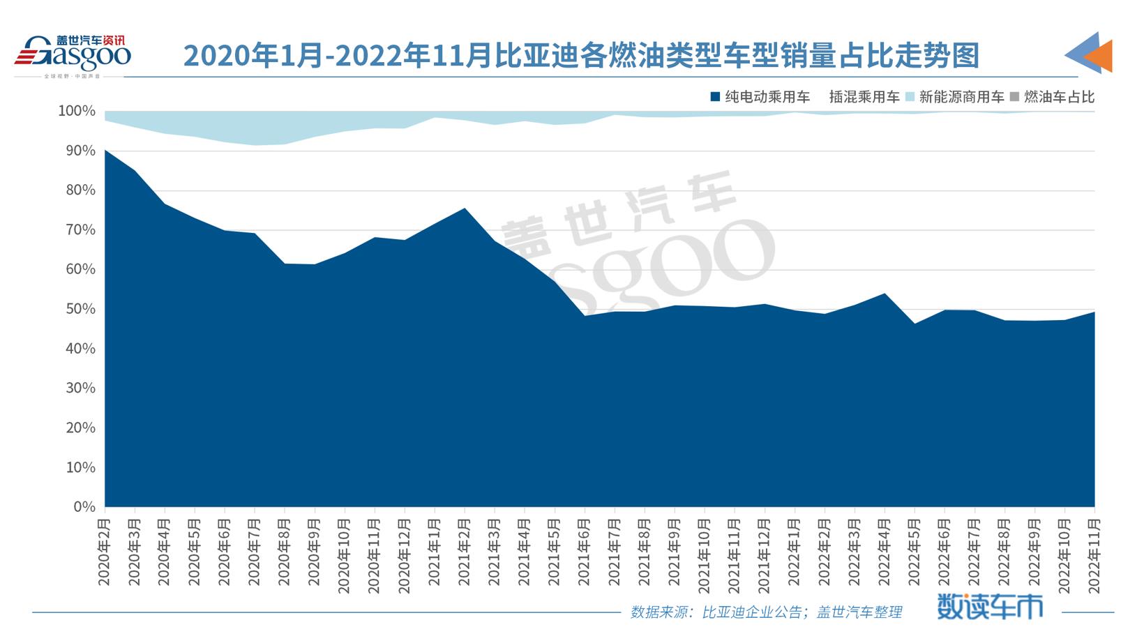 比亚迪提前完成150万辆新能源汽车年销目标