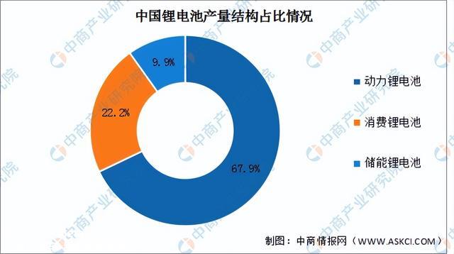 2023年中国锂电池隔膜产业链上中下游市场分析（附产业链全景图）