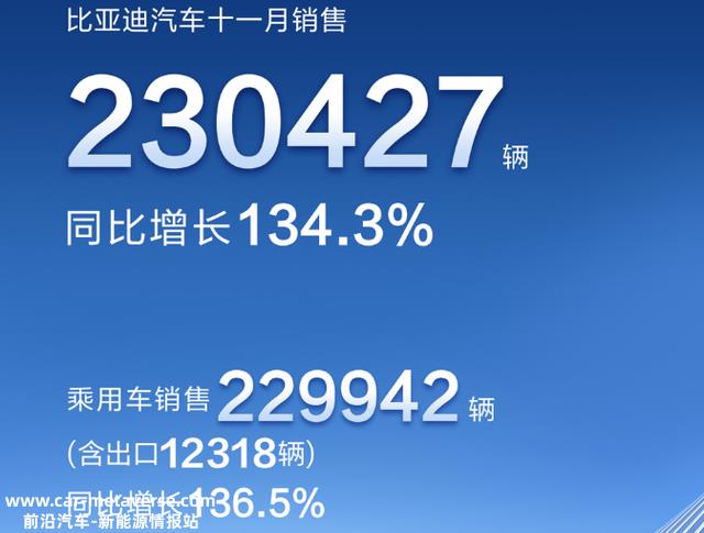 比亚迪11月销量：宋系列突破6万辆，秦PLUS DM-i、驱逐舰05大降
