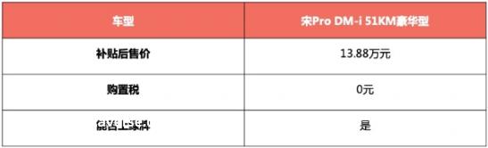 13.88万起，宋Pro DM-i开回家