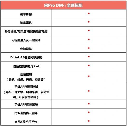 13.88万起，宋Pro DM-i开回家