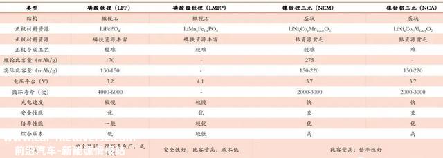 锂电池技术线路，看这篇你就懂了