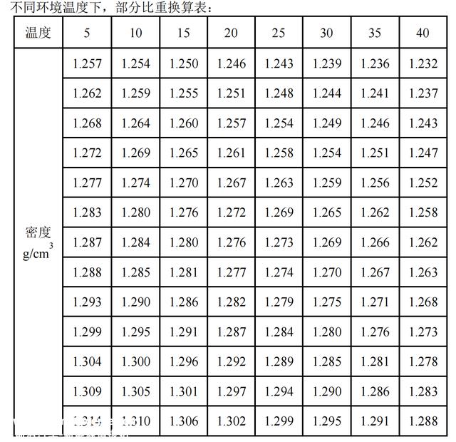 怎样丈量搬运车电池堆高车电池叉车蓄电池的电解液的比重？