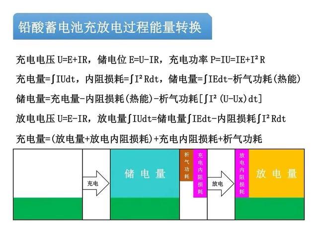 2022年职场回首—铅酸蓄电池之探索与发现