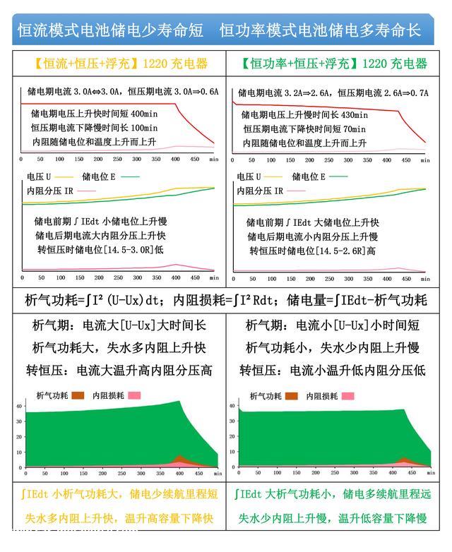 2022年职场回首—铅酸蓄电池之探索与发现