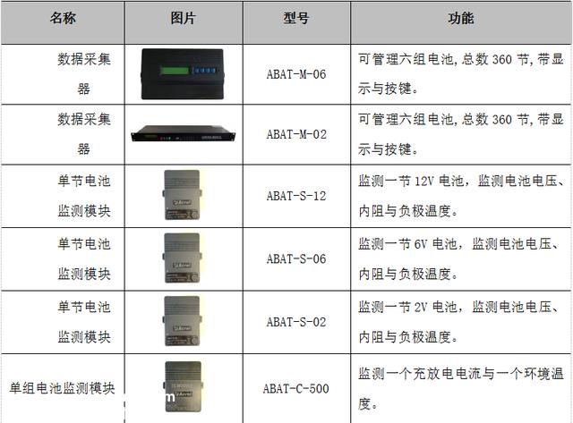 数据中心机房UPS蓄电池在线监测系统探讨