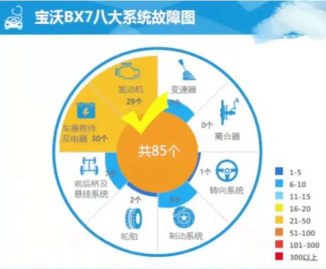 宝沃有汽车制造资格,小米和宝沃的合作只停留在谣言中?