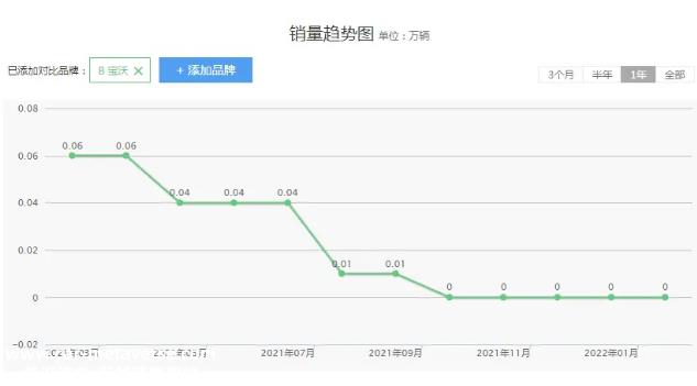 宝沃有汽车制造资格,小米和宝沃的合作只停留在谣言中?