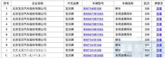 宝沃有汽车制造资格,小米和宝沃的合作只停留在谣言中?