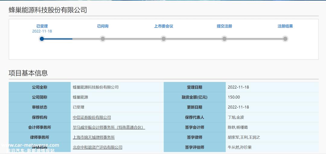 为什么蜂巢能源快速取得成就(自身尖端电池技术的发展)